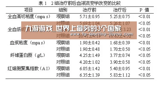 九游游戏_世界上最穷的3个国家(图1) 九游游戏中心