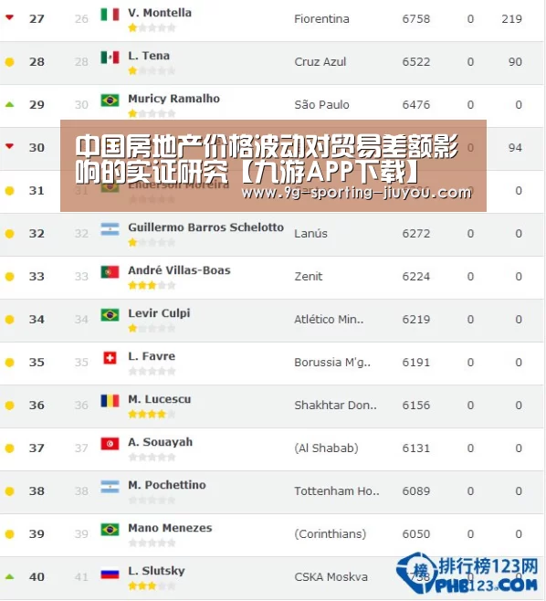 中国房地产价格波动对贸易差额影响的实证研究【九游APP下载】(图3) 九游游戏中心